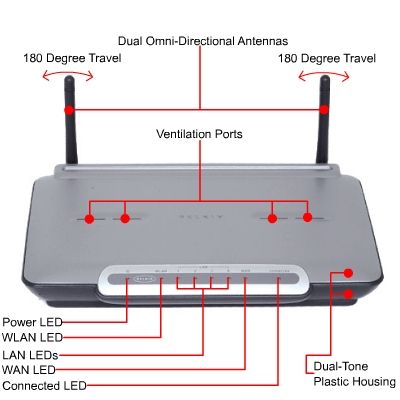 Port Wireless B Router Internet Desktop Laptop Notebook Mac