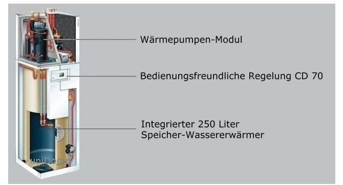 Viessmann VITOCAL 222 G Wärmepumpe 7,8kW +250L Speicher