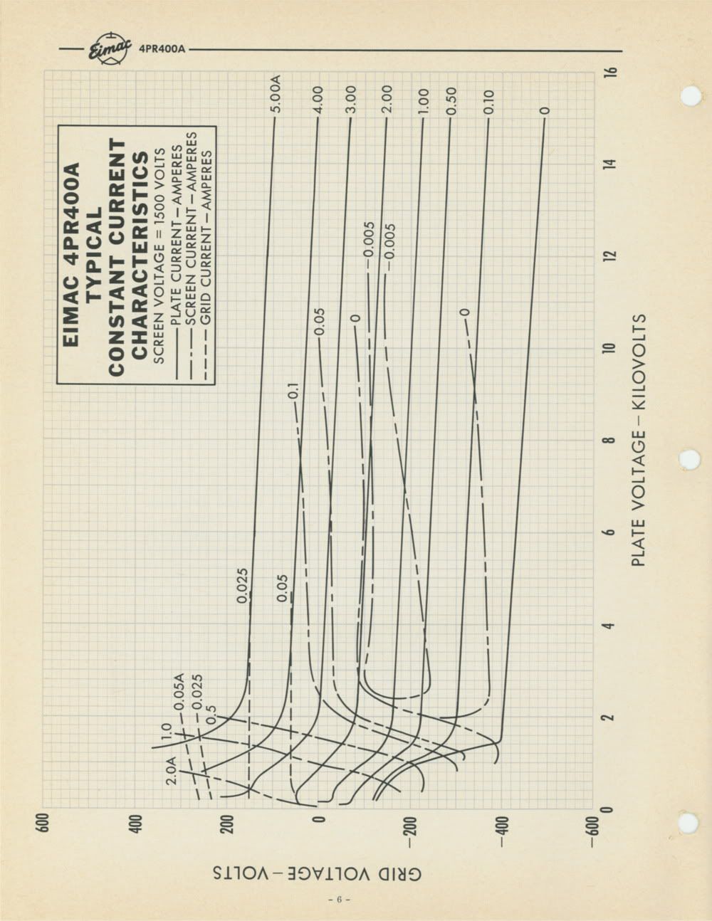 Eimac 8188/4PR400A Radial Beam Pulse Tetrode