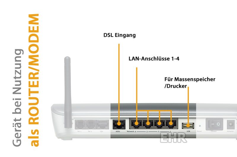 Palette (160 Stk.) Gigaset SX553 WLAN dsl Router Telefonanlage