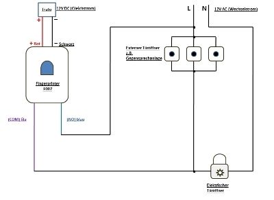 Sebury F007 Fingerprint Türöffner Türschloss NEUHEIT