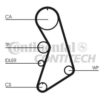 CONTI CT909K3 ZAHNRIEMENSATZ INKL. ZAHNRIEMEN SPANNROLLE